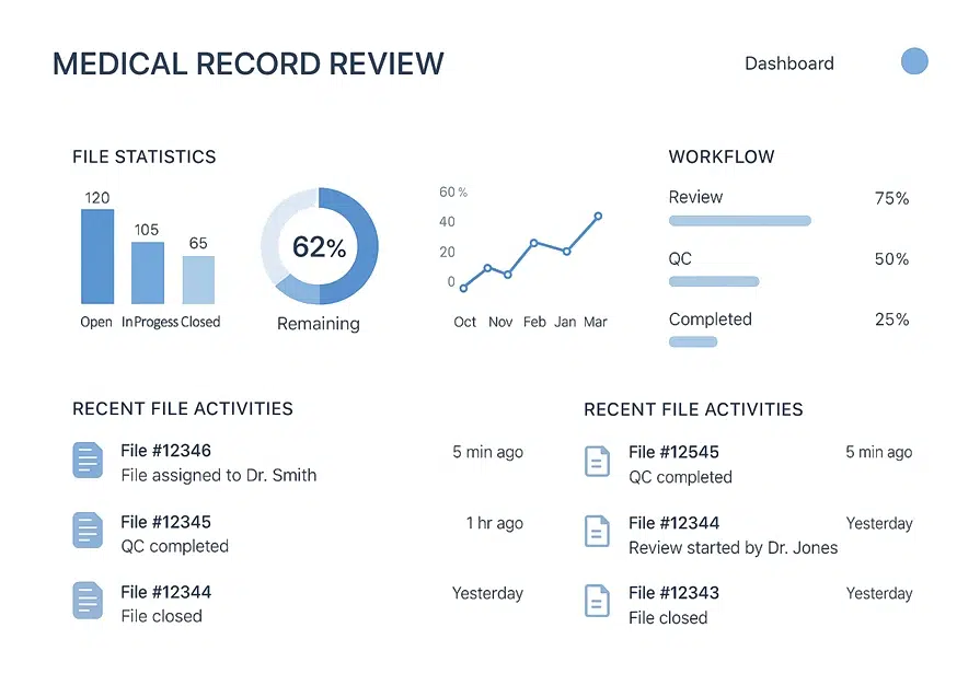 Comprehensive Dashboard & Analytics