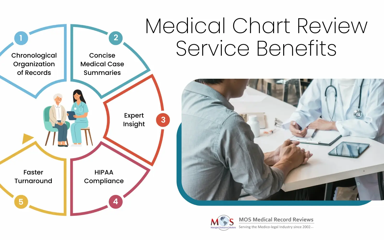 Medical Chart Review Benefits