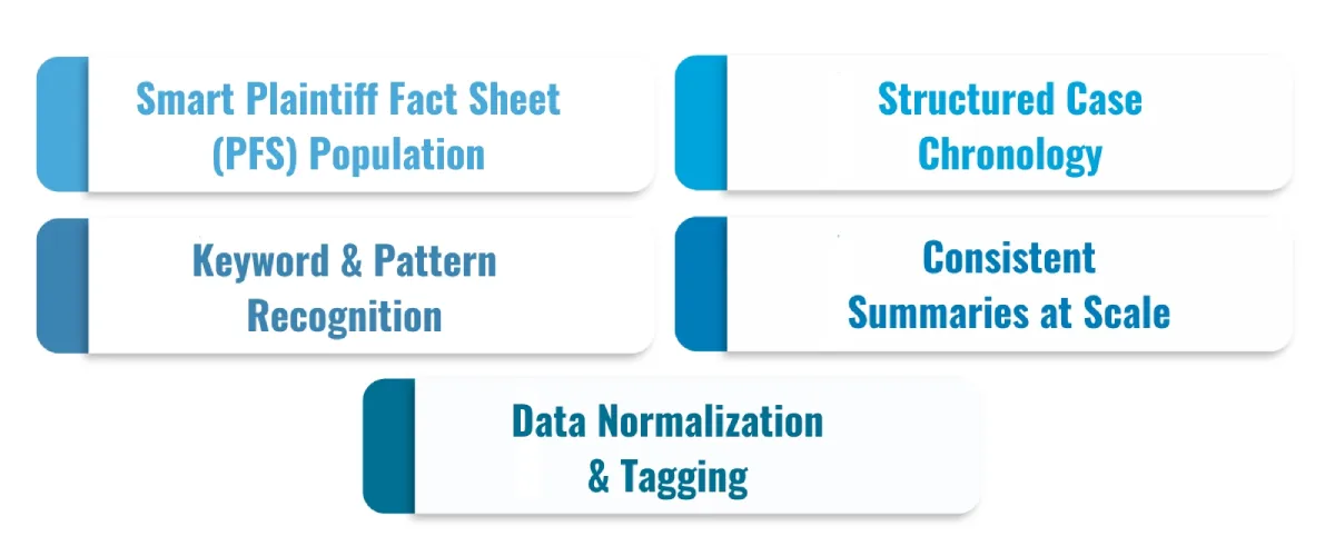 How Our AI Transforms Your Mass Tort Workflow