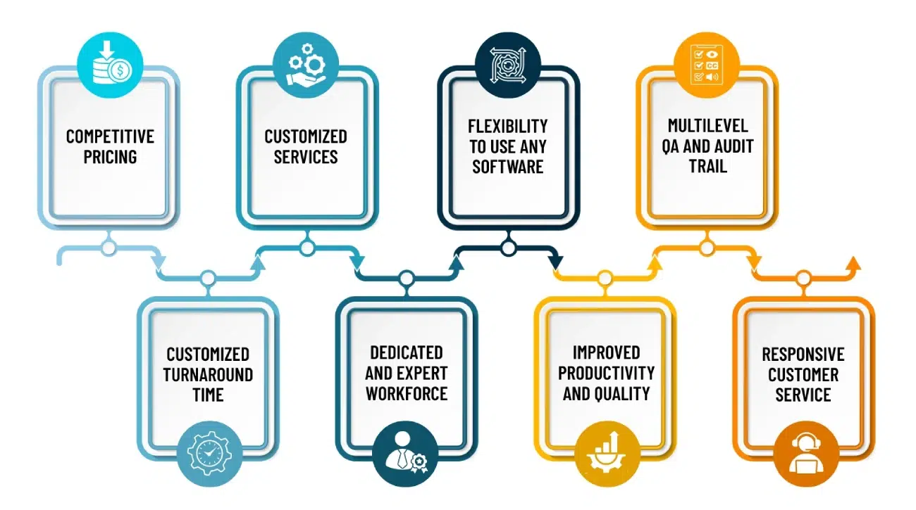 Key Benefits You Receive When Partnering with MOS