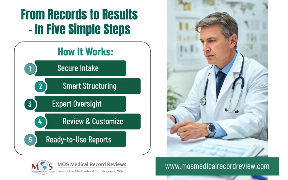 From Records to Results – In Five Simple Steps