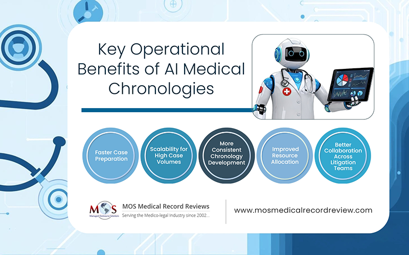 AI Medical Chronologies