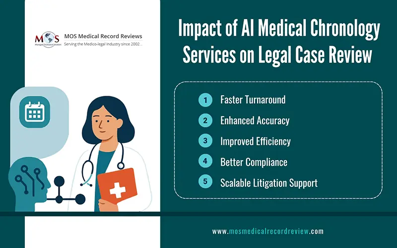 AI Medical Chronology Services on Legal Case Review