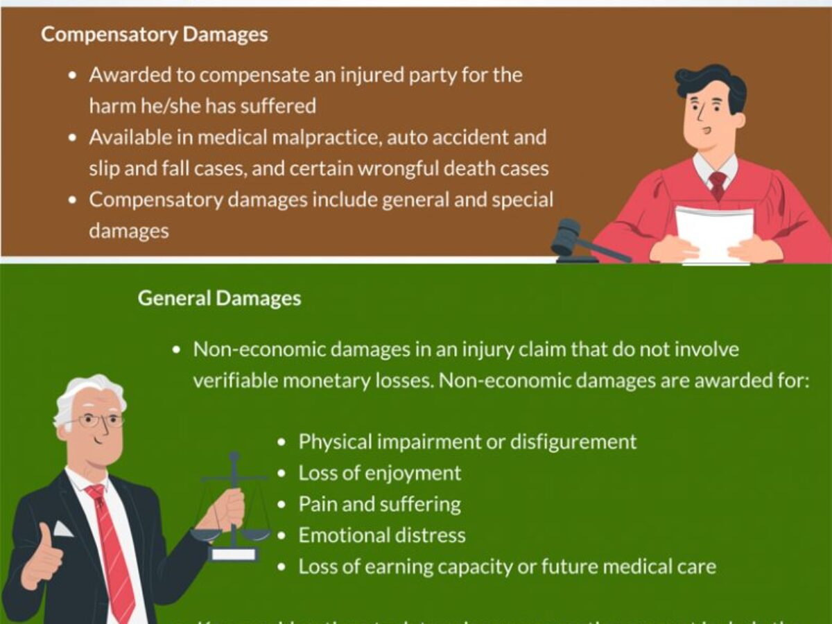 Damages Recoverable in a Personal Injury Lawsuit, image size:1200x900